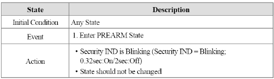 REARM