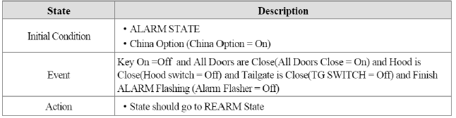2. REARM to REARM