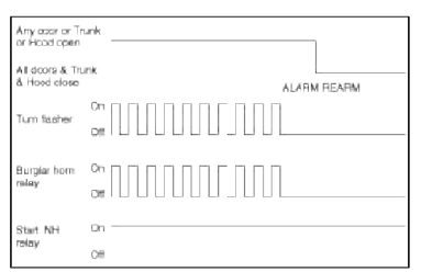 ALARM