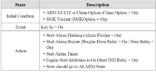 2. REARM to ALARM