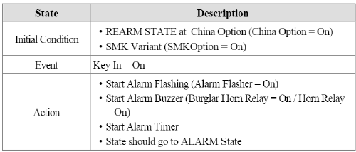3. ALARM to ALARM