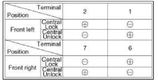 Keyless Entry And Burglar Alarm