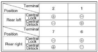 Keyless Entry And Burglar Alarm