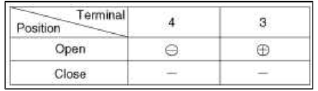Keyless Entry And Burglar Alarm