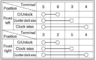 Keyless Entry And Burglar Alarm