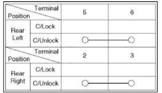 Keyless Entry And Burglar Alarm
