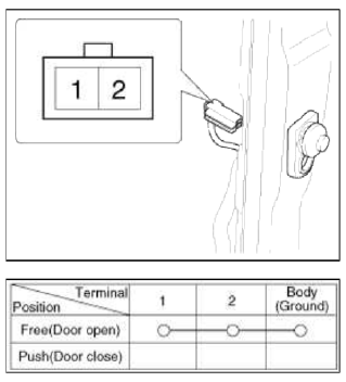 Keyless Entry And Burglar Alarm