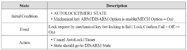 5. AUTO LOCK TIMER2 to DISARM