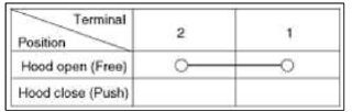 Keyless Entry And Burglar Alarm