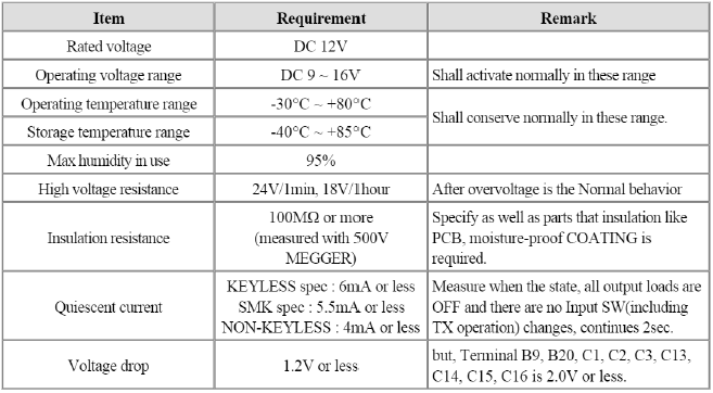 BCM (Body Control Module)