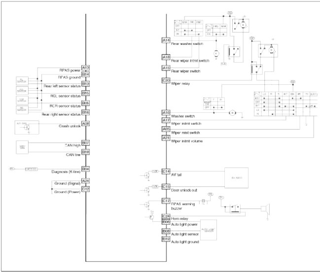 BCM (Body Control Module)
