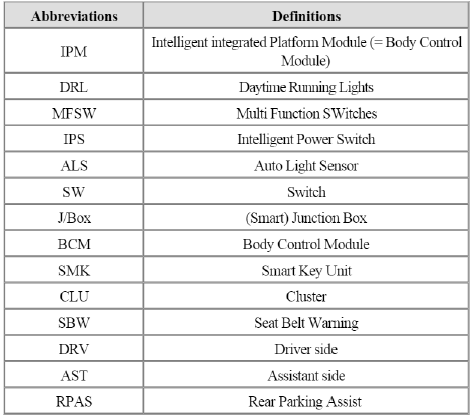 BCM (Body Control Module)