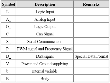 BCM (Body Control Module)