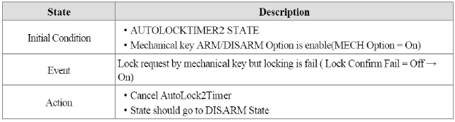 6. ARMHOLD to DISARM