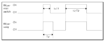 BCM (Body Control Module)