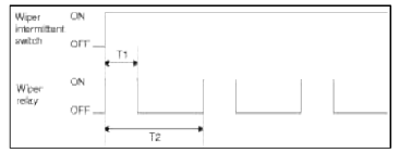BCM (Body Control Module)