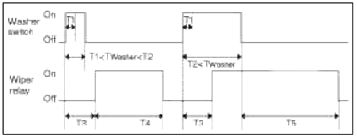 BCM (Body Control Module)