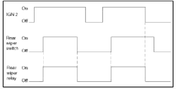 BCM (Body Control Module)