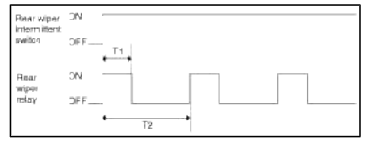 BCM (Body Control Module)