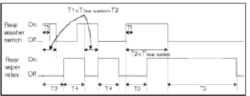 BCM (Body Control Module)