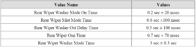 BCM (Body Control Module)