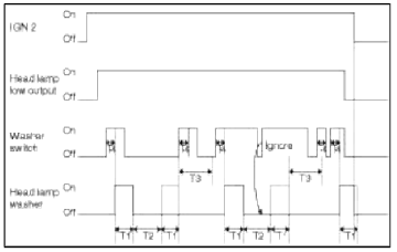 BCM (Body Control Module)