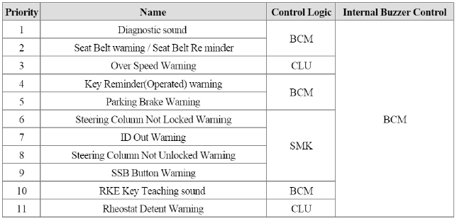 BCM (Body Control Module)