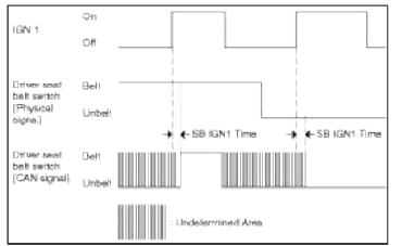 BCM (Body Control Module)