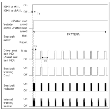 BCM (Body Control Module)