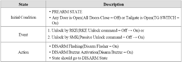 8. REARM to DISARM