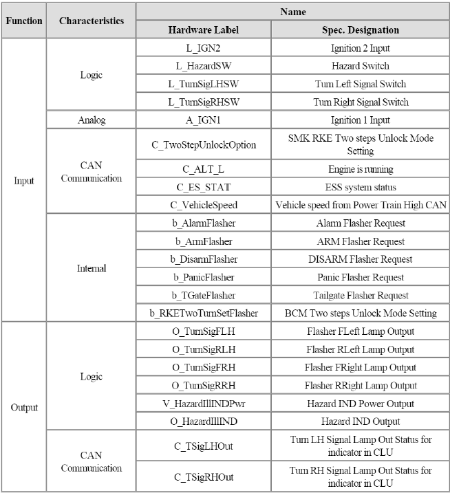 BCM (Body Control Module)