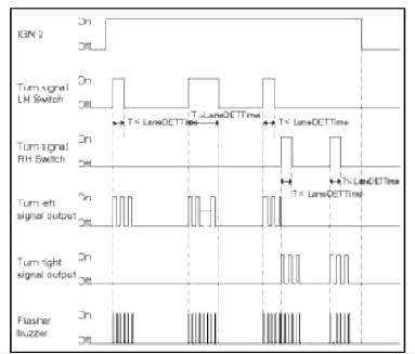 BCM (Body Control Module)