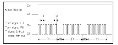 BCM (Body Control Module)