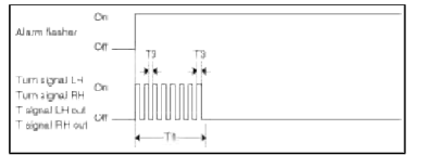 BCM (Body Control Module)