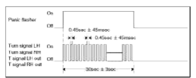 BCM (Body Control Module)