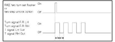 BCM (Body Control Module)