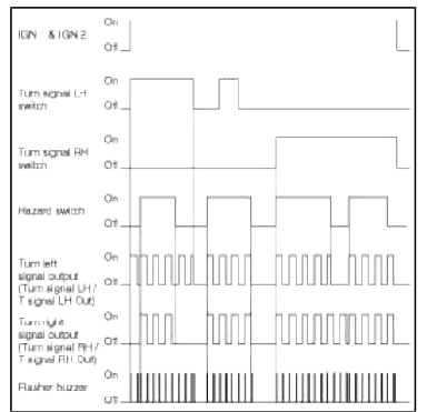BCM (Body Control Module)