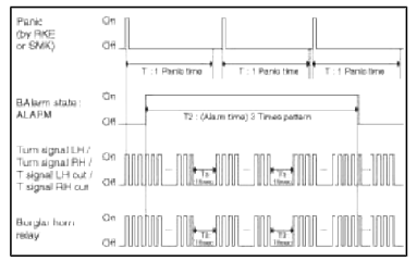 BCM (Body Control Module)