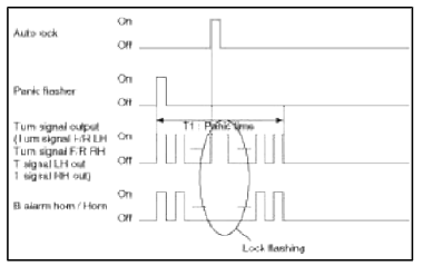 BCM (Body Control Module)