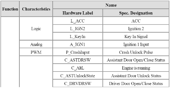 BCM (Body Control Module)