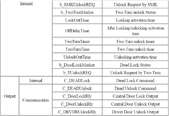 BCM (Body Control Module)