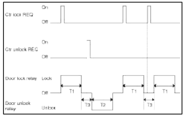 BCM (Body Control Module)