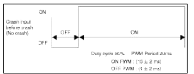 BCM (Body Control Module)