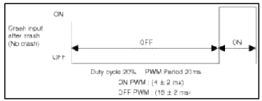 BCM (Body Control Module)