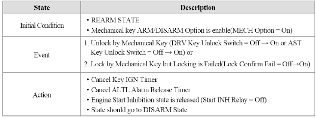 9. ALARM to DISARM
