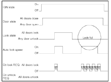 BCM (Body Control Module)