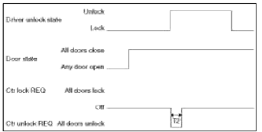 BCM (Body Control Module)