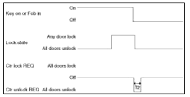 BCM (Body Control Module)