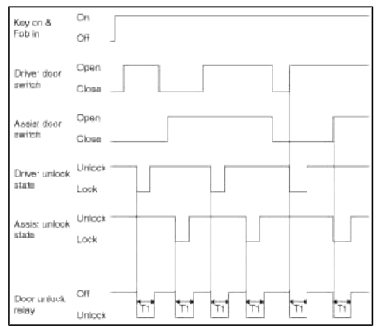 BCM (Body Control Module)
