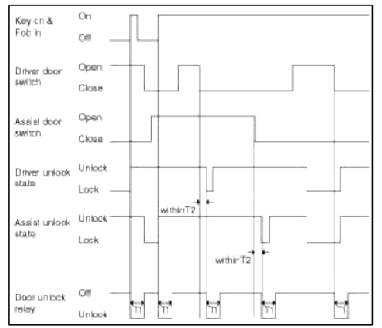 BCM (Body Control Module)